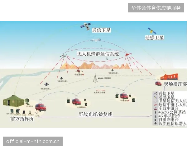 赛事现场应急系统亟待优化，为什么单一通信链路正在失效？